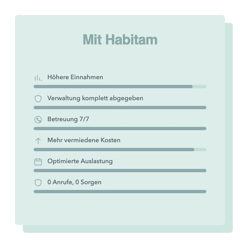 Mit Habitam: höhere Einnahmen, Verwaltung komplett abgegeben, Betreuung 7/7, mehr vermiedene Kosten, optimierte Auslastung und keine Sorgen