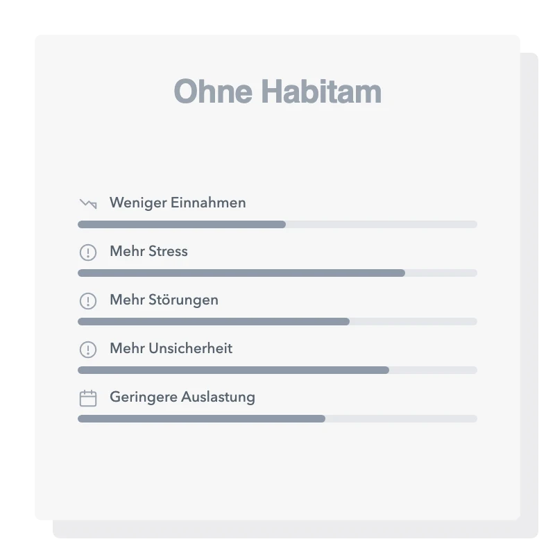 Ohne Habitam: weniger Einnahmen, mehr Stress, mehr Störungen, mehr Unsicherheit und geringere Auslastung