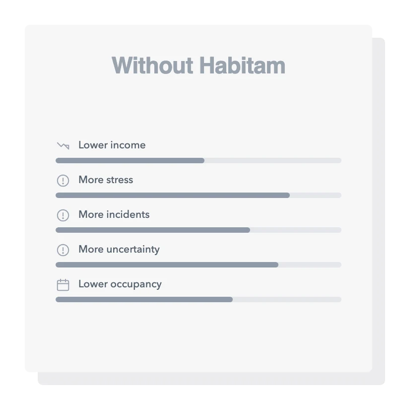 Without Habitam: lower income, more stress, more incidents, more uncertainty and lower occupancy